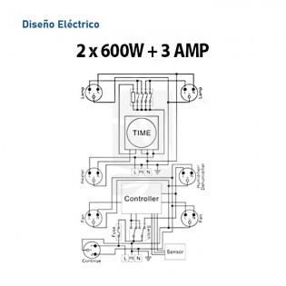 Detalles Mini-Controller Humi 3 A CLI-MATE
