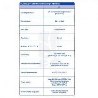 Controlador PH Bluelab