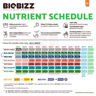 Kit Fertilizantes BIOBIZZ para cultivo marihuana