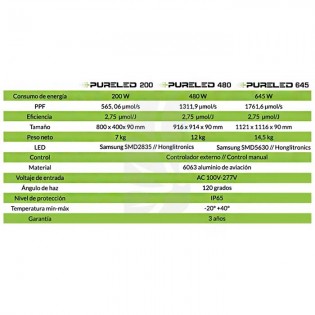 Pure Led 200 W