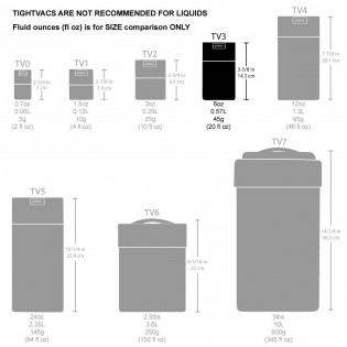 Bote conservação maconha ✨ Tightvac Teavac Green 0,57 L.