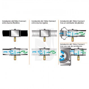 funcionamiento odor-connect magic airfan