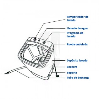 Precio lavadora BUBBLEXTRACTOR GRANDE 8 kg