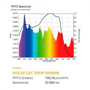 Bombilla Pro Lec 315 W. 10000K SOLUX