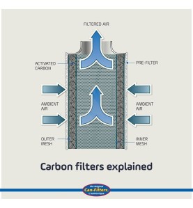 carbon filter can-lite
