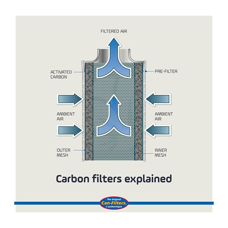 carbon can- filters
