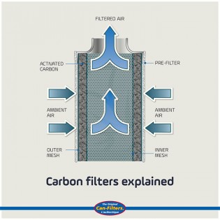 Buy Can-Lite Filter 800 m3 (33 cm mouth 160) ✅