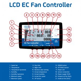 Controlador de Ventoinha CAN Fan EC LCD – Humidade