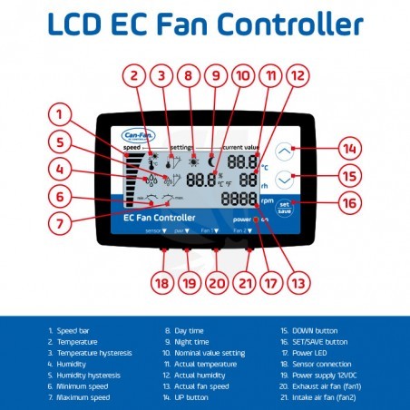 FAN CONTROLLER LCD CAN FAN EC HUMEDAD