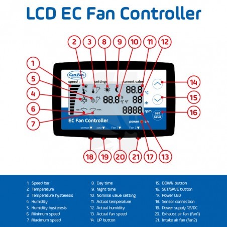 Fan Controller LCD CAN FAN EC Humedad