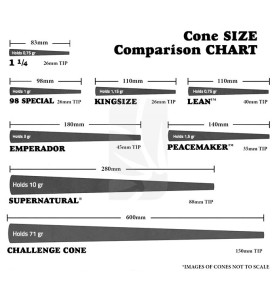 raw cone size chart
