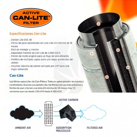 Filtro Can-Lite 2500 m³ (1 m boca 250)