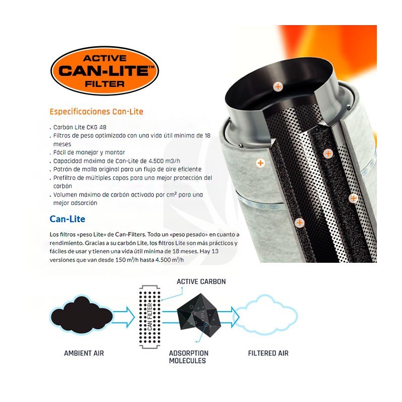 features active can-lite filters