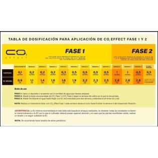 Tabla dosificación Bioestimulante CO2 Effect.