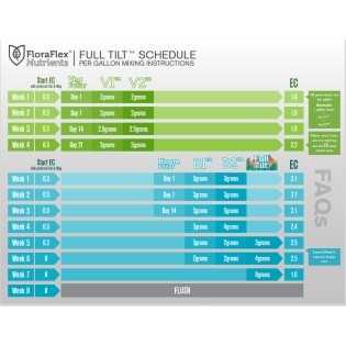 FLORAFLEX V2 11.34 Kg (25 LB)