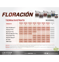 Tabla Bloom Pack Grotek