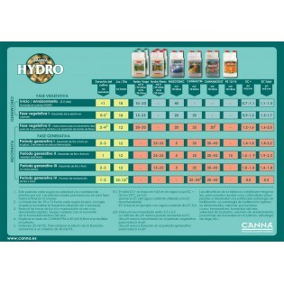 Acheter PK 13-14 de 5 Litres CANNA | CANNA pas cher