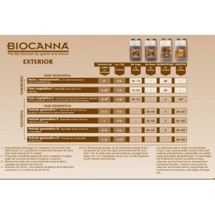 BIO BOOST CANNA 1 Litro