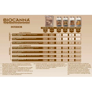 10 CANNA Litros BIO BOOST