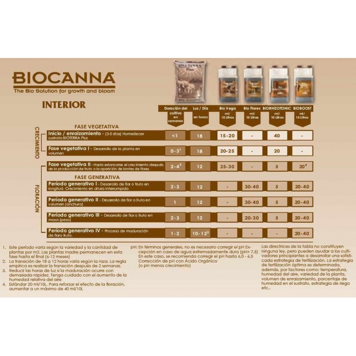 Canna Bio Boost 5 Litors