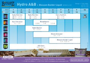 Tabla B'Cuzz Hydro A&B - Grow Guide, Hydroponics Blanes ofrece esta fantástica tabla de cultivo de Atami.