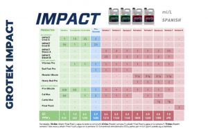 Guia de Cultivo IMPACT da Grotek