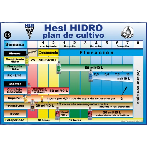 Tabla Hesi HIDRO