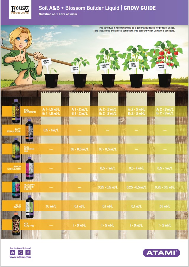 Tabla Atami